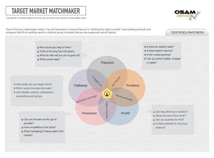 Target Match Maker Framework